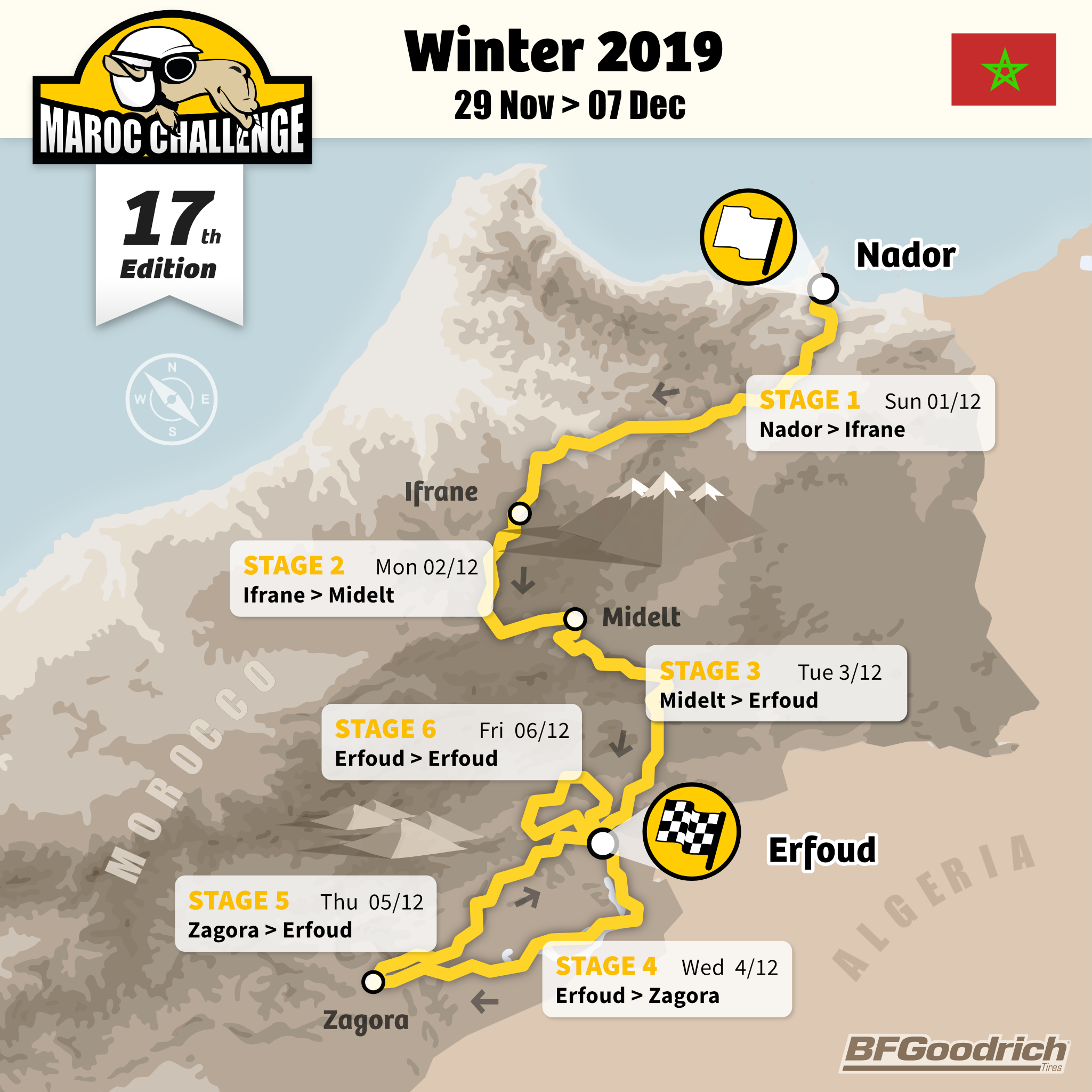 Map Maroc Challenge Winter 2019 | Rally Raid Marruecos